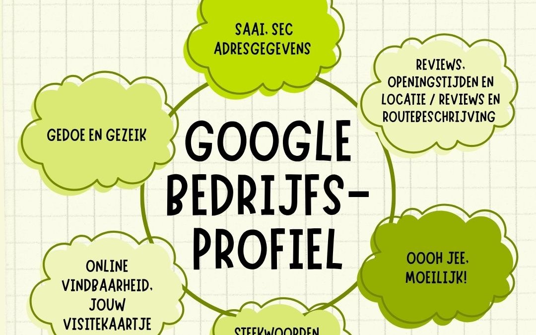 foto Wat is het eerste waar jij aan denkt als ik zeg ‘Google Bedrijfsprofiel’?